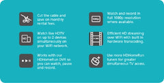 SiliconDust HDHomeRun HDTC-2US-M EXTEND Dual Tuner For Live OTA HDTV