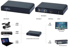 Lenkeng LKV389 HDMI To HD-SDI Converter