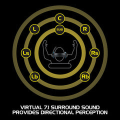 Enhance ENVOH7L100BLEW Voltaic PRO USB Gaming Headset Voltaic with 7.1 Surround Sound