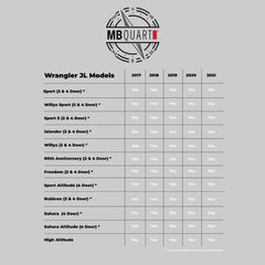MB Quart MBQJ-STG6AH-1 Jeep Wrangler (JL) / Gladiator (JT) Six Speaker 800 Watt STAGE 6 OEM Audio System Upgrade