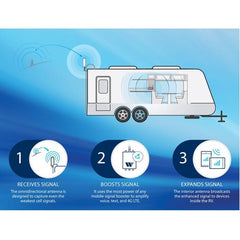 Winegard WB-1035 RANGEPRO Cellular Siganl Booster For RV'S, Text & 4G LTE